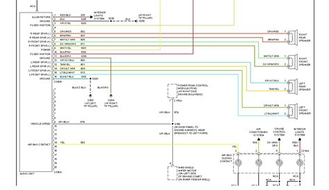 1995 Ford Explorer Radio Wiring Diagram