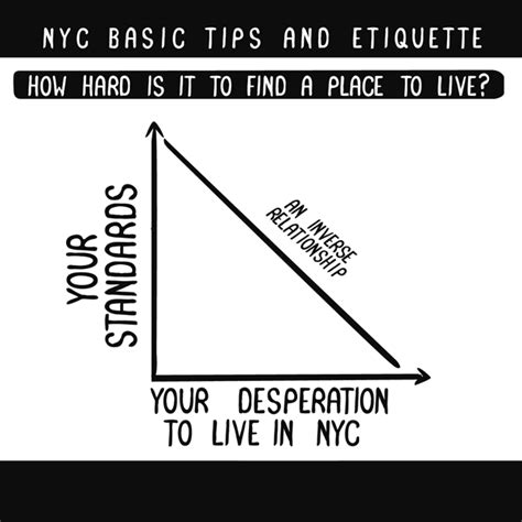 Nyc Tips And Etiquette A Cup Of Jo