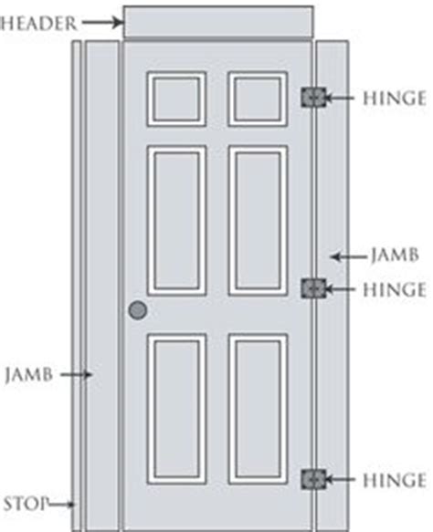 Just to be safe, measure the area where your door will go, too. Door Frame: Standard Door Frame Height