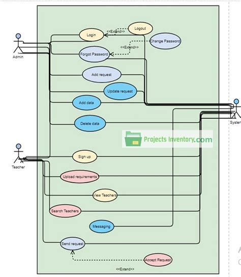 Use Case Diagram Employee Transfer And Promotion Management System Projects Inventory
