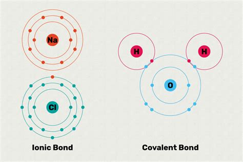 How Do Ions Increase Conductivity Atlas Scientific