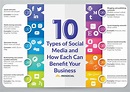 Types of social media and how each works | InoSocial