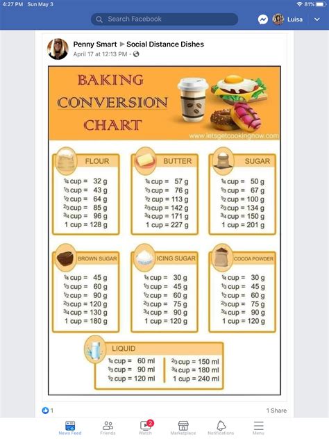 Conversion Charts For Baking