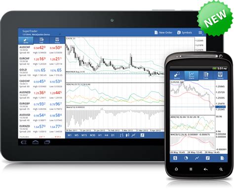 Metatrader 4 Android With Technical Indicators Has Been Released News