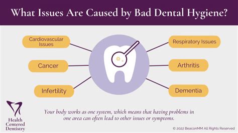 what are issues caused by bad dental hygiene