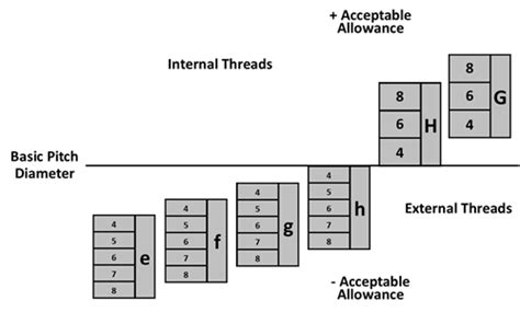 Thread Inspection 101 Part Iv Thread Designations Metric Fox