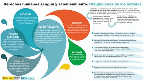 La dinámica es la rama de la física que describe la evolución en el tiempo de un sistema físico en relación con los motivos o causas que provocan los cambios de estado físico o estado de movimiento. 7 infografías sobre derechos humanos al agua y al ...