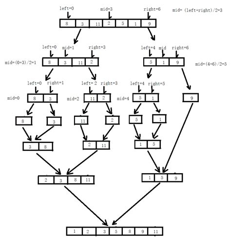 Clasificaci N De Algoritmo Fusiones Y Clasificaci N Programador Clic