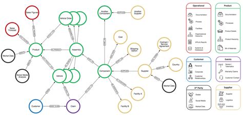 A bcp is generally created in advance of a disaster and involves the company's. The World's Leading Companies Use Neo4j to Manage Supply ...