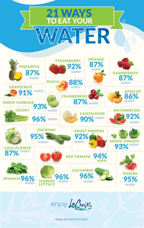 48 Infographics About Healthy Eating To Help You Part 6
