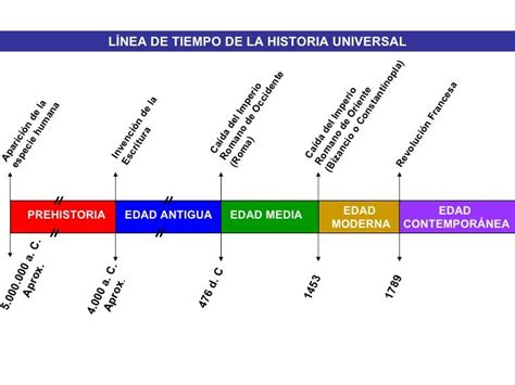 Linea Universal Occidental