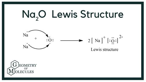 Lewis Dot Structure For Na2o Sodium Oxide Youtube
