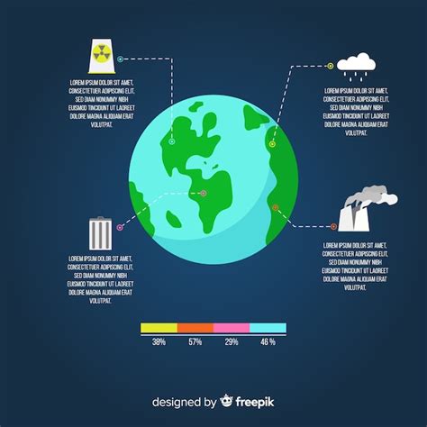 Infografía De Problemas Medioambientales Globales Vector Gratis