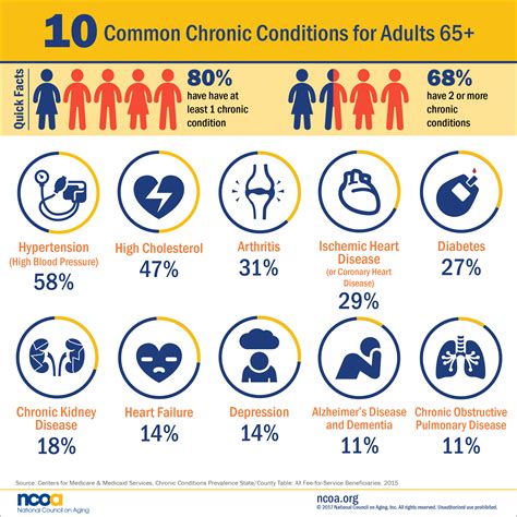 10 common chronic conditions for adults 65 stronger seniors chair exercise programs