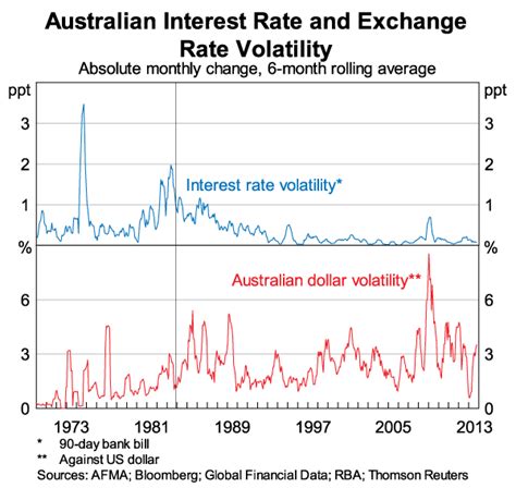 Other hand, exchange rate shocks induce changes in interest rate in the shorter period. Interest rate and exchange rate relationship pdf