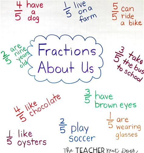 This link leads directly to this skill, no student accounts needed. Fraction Activities Students Love | Teaching fractions, Fraction activities, Math fractions