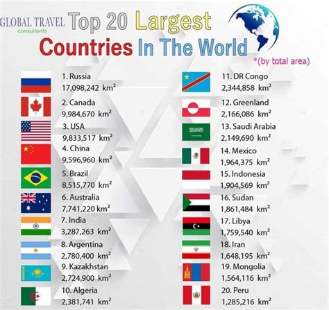 Top 20 Largest Countries In World By Area Largest Countries