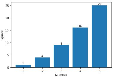 Python Adding Value Labels On A Matplotlib Bar Chart Syntaxfix