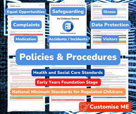 Policies And Procedures Pack Mindingkids