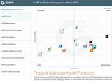 Aspects Of Project Management Photos