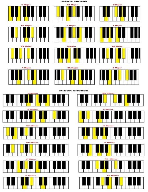 Beginner Piano Chords Chart