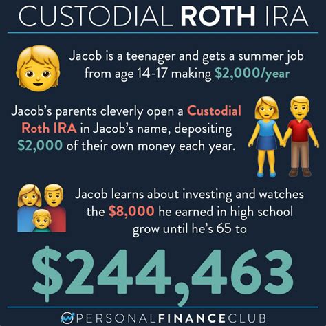 How To Open A Custodial Roth Ira For Your Kids Personal Finance Club