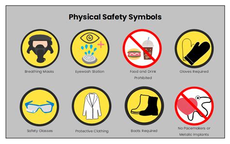 Lab Safety Symbols And Hazard Signs Meanings Edrawmax Online