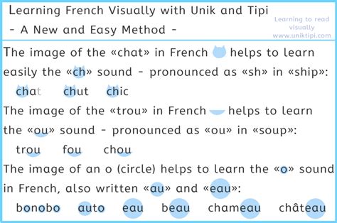 Learning French Visually With Unik And Tipi Learning To Read Visually
