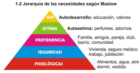 Periodismo Comunicación Y Marketing En Trujillo Infografía La