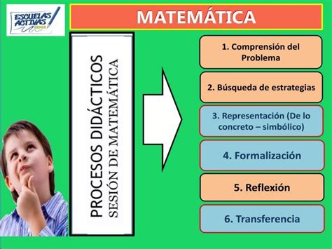 Elementos Del Proceso Didactico Arbol