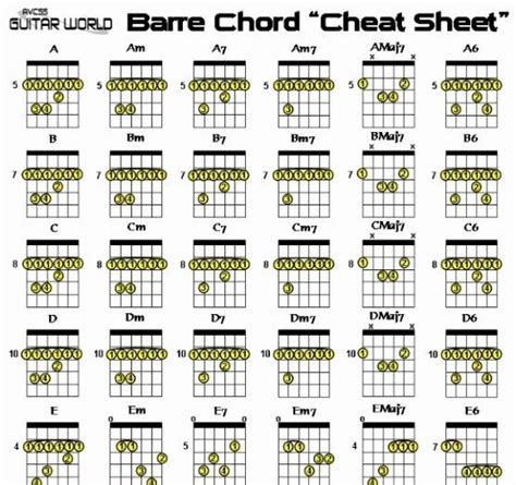 barre chords guitar chart luxury chord finder free barre chord finder from avcss learn guitar