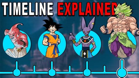 We were first given an official explanation in the daizenshuu 7 showing 4 distinct timelines in dragon ball z. The Main Dragon Ball Timeline EXPLAINED! - YouTube