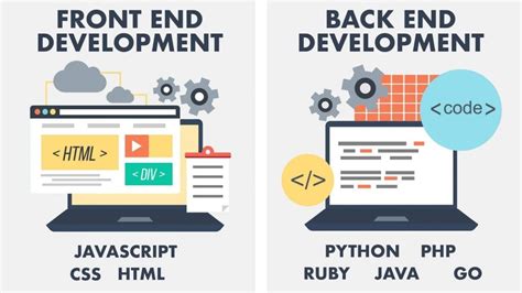 Front End Development Vs Back End Development Whats The Difference