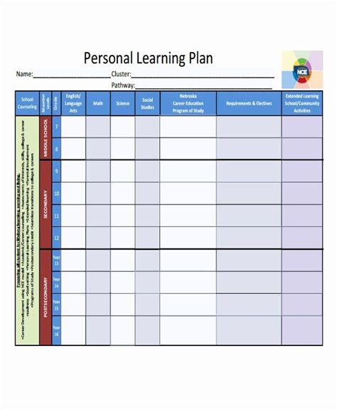 Individual Learning Plan Template Inspirational Learning Plan Template