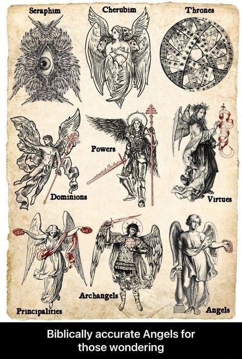 Angels As Described By The Bible