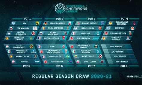Champions league draw also caught the eye with psg taking on. Basketball Champions League draw explained and seedings ...