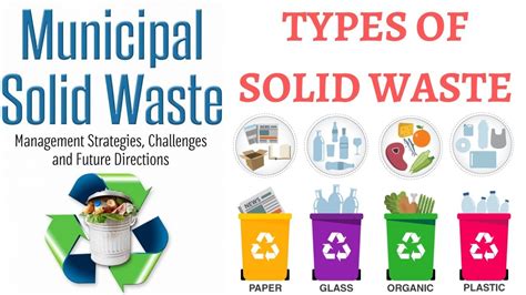 Solid Waste Types Municipal Hazardous Bio Medical Waste Explained