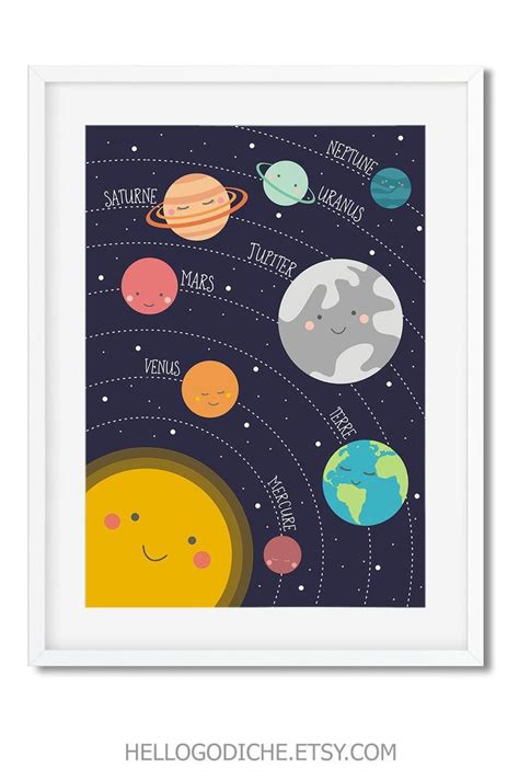 Nursery Solar System Print Planets Poster For Kids Space Etsy Solar
