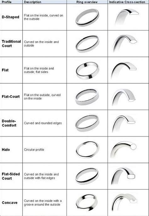 In Depth Wedding Band Ring Shape Types Wow Never Knew How Many