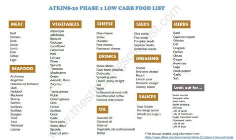 New Atkins Diet Keto Ongoing Weight Loss Results