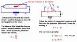 Electrical Resistance Definition
