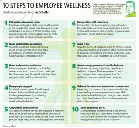 Quotes For The Workplace Wellness. QuotesGram