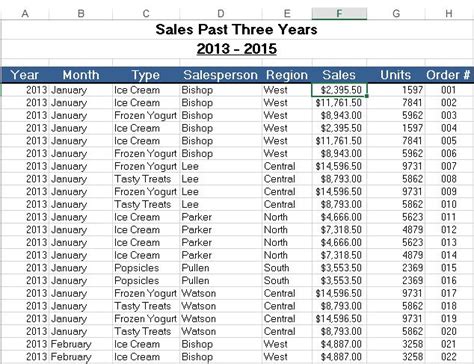 An Introduction To Pivot Table In Excel