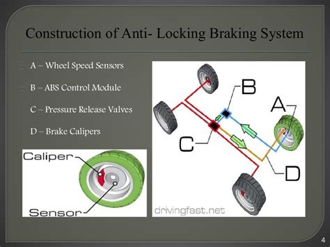 Anti Lock Braking System