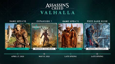 Ubisoft Slows Assassin S Creed Valhalla Updates To Focus On Quality