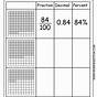 Fractions To Decimal Worksheets