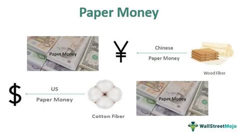 Paper Money Definition Overview Us And China Examples