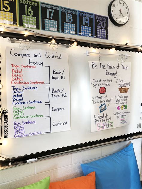 How To Hang Anchor Charts In Classroom Chart Walls