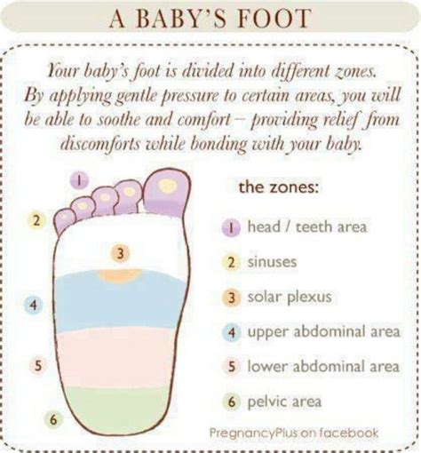 Learn How To Swaddle The Babe Baby Reflexology Baby Massage Baby Feet