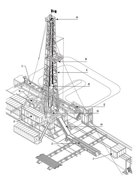 Drilling Rig Schematic